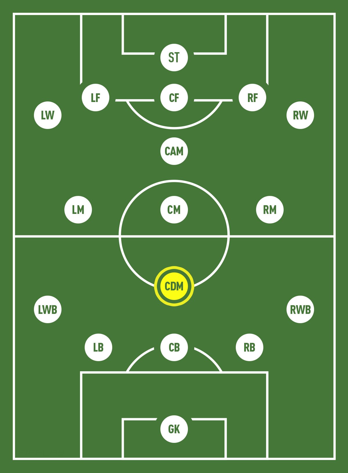 Defensive midfielder in football