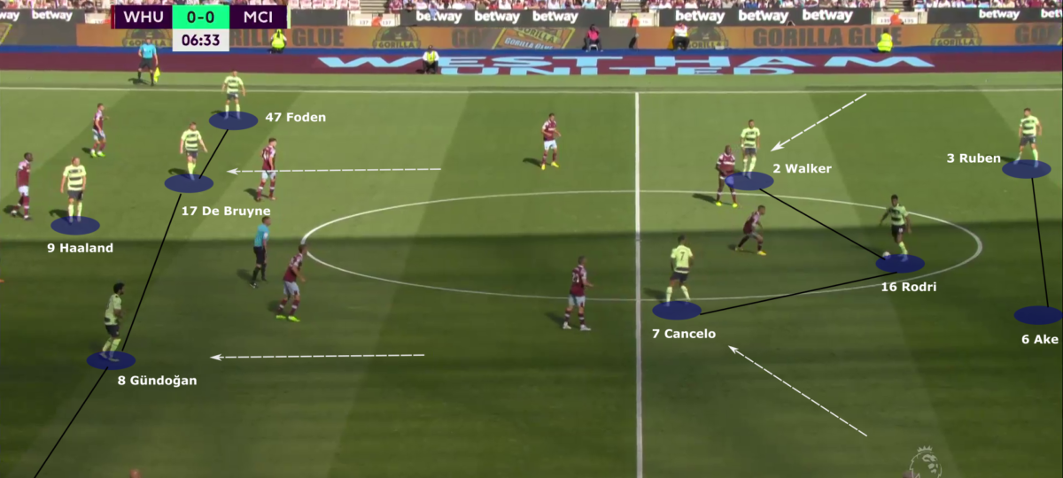 Pep Guardiola system formation